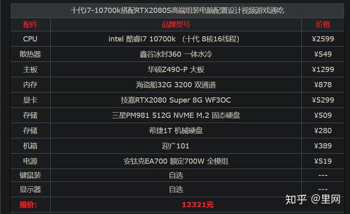 i7台式机配置多少钱?i7处理器台式机组装配置推荐 第2张 i7台式机配置多少钱?i7处理器台式机组装配置推荐 第2张