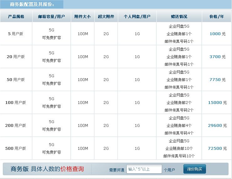 谁有公司域名邮箱,企业邮箱注册购买哪里便宜 第2张 谁有公司域名邮箱,企业邮箱注册购买哪里便宜 第2张