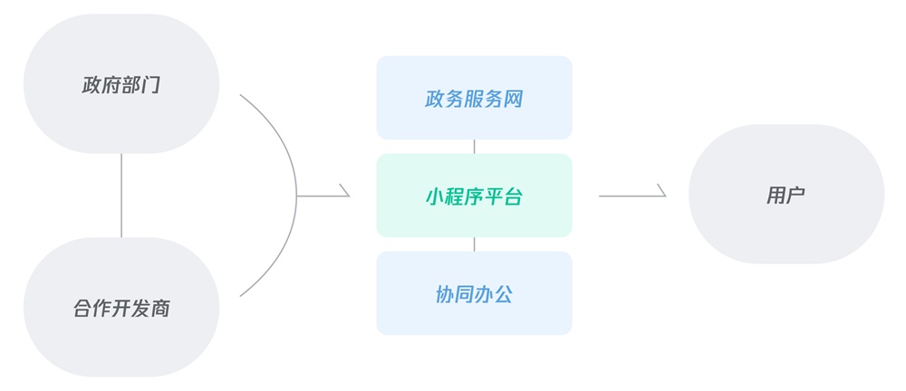 小程序开发公司如何制定策略和流程,确保高效、高质量地完成项目? 第2张 小程序开发公司如何制定策略和流程,确保高效、高质量地完成项目? 第2张