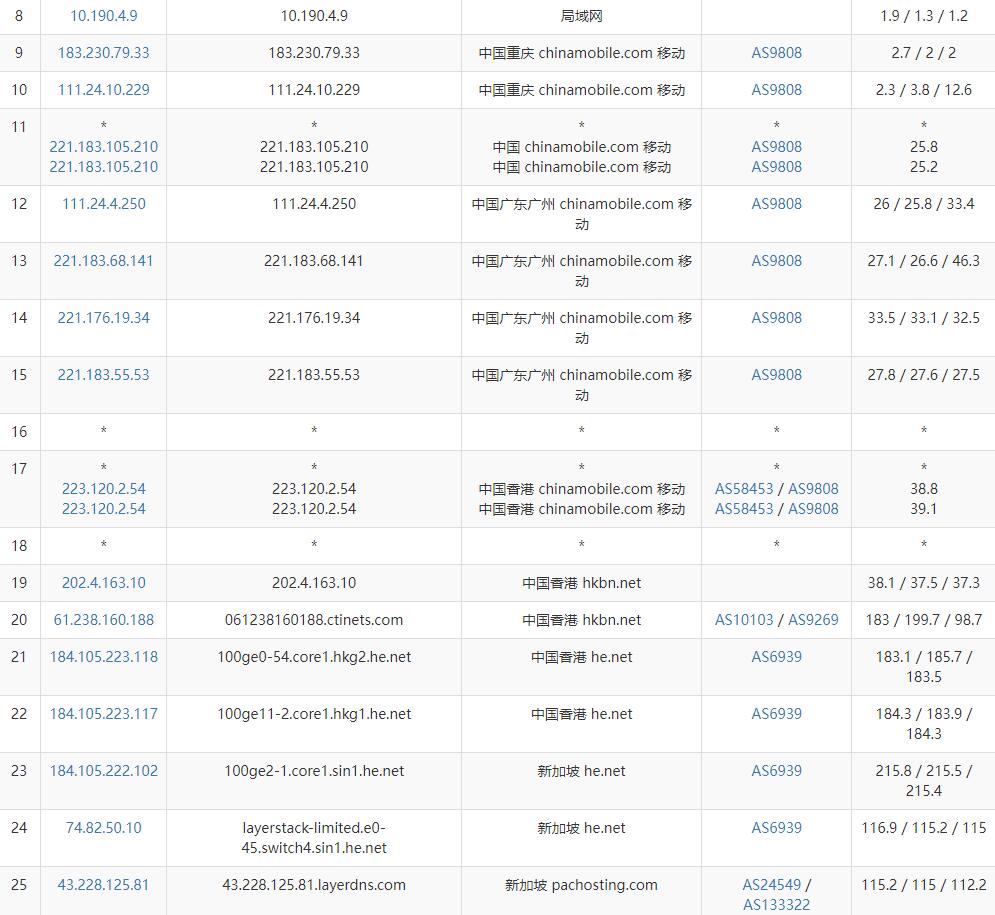 釜山CN2 GIA-E线路深度测评,釜山CN2 GIA线路怎么样 第2张 釜山CN2 GIA-E线路深度测评,釜山CN2 GIA线路怎么样 第2张