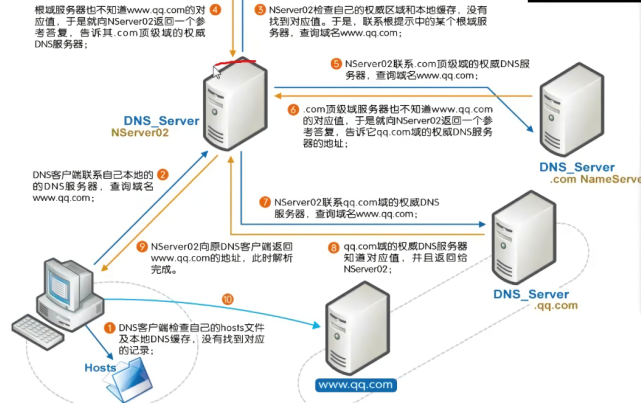 批量删除加速域名配置,如何高效完成且不影响网站访问? 第1张 批量删除加速域名配置,如何高效完成且不影响网站访问? 第1张