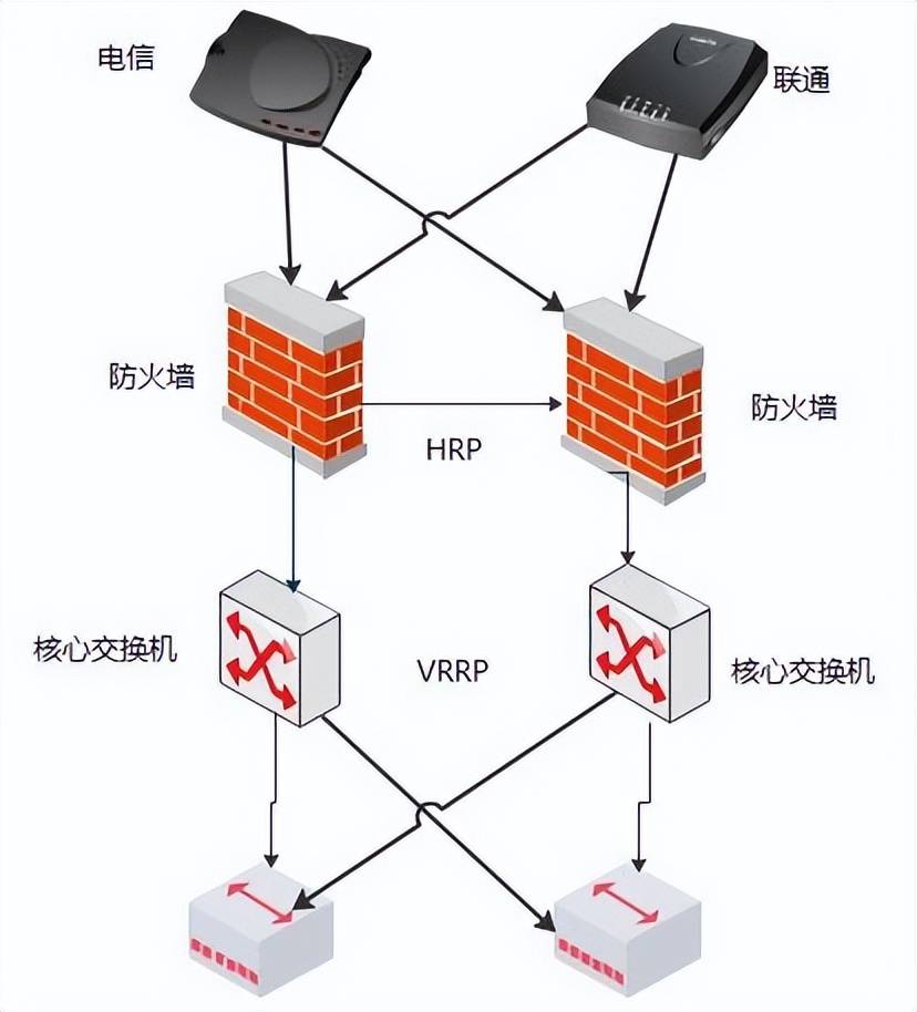 防火墙部署模式,哪种方案更优?安全与性能如何平衡? 第2张 防火墙部署模式,哪种方案更优?安全与性能如何平衡? 第2张
