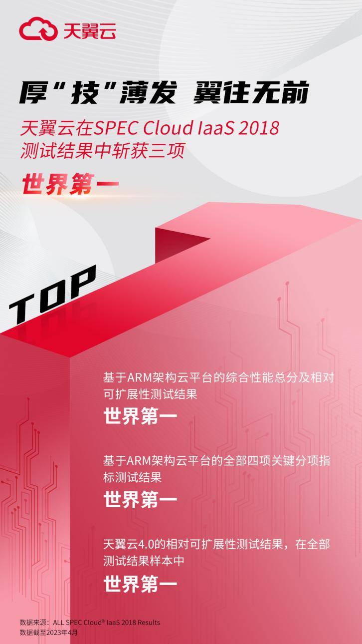 欧路云CN2 GIA阿什本VPS怎么样,晚高峰测试结果如何 第3张 欧路云CN2 GIA阿什本VPS怎么样,晚高峰测试结果如何 第3张