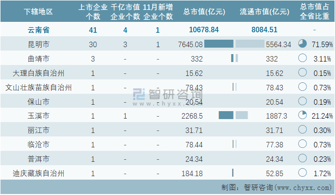 云南软件设计开发多少钱?云南软件定制开发公司哪家好 第3张 云南软件设计开发多少钱?云南软件定制开发公司哪家好 第3张