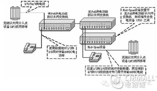 宽带多拨叠加是什么?宽带多拨叠加技术原理及效果 第1张 宽带多拨叠加是什么?宽带多拨叠加技术原理及效果 第1张