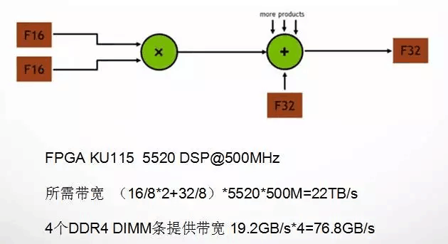 宽带多拨叠加是什么?宽带多拨叠加技术原理及效果 第3张 宽带多拨叠加是什么?宽带多拨叠加技术原理及效果 第3张