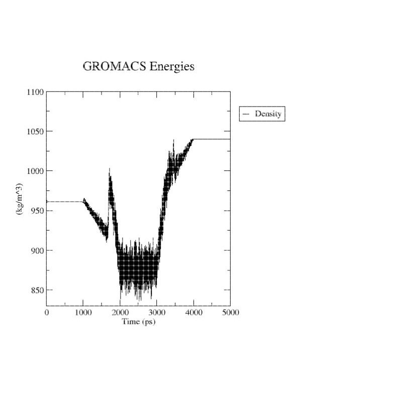 如何配置GROMACS服务器以实现高效分子动力学模拟? 第3张 如何配置GROMACS服务器以实现高效分子动力学模拟? 第3张