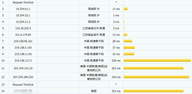 青云互联荷兰VPS CN2 GIA-E线路专业测评,荷兰VPS GIA线路怎么样 第3张 青云互联荷兰VPS CN2 GIA-E线路专业测评,荷兰VPS GIA线路怎么样 第3张