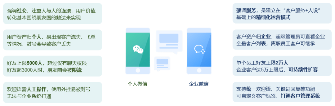 武汉微信定制开发实用吗?如何选择适合企业需求的实用方案? 第2张 武汉微信定制开发实用吗?如何选择适合企业需求的实用方案? 第2张