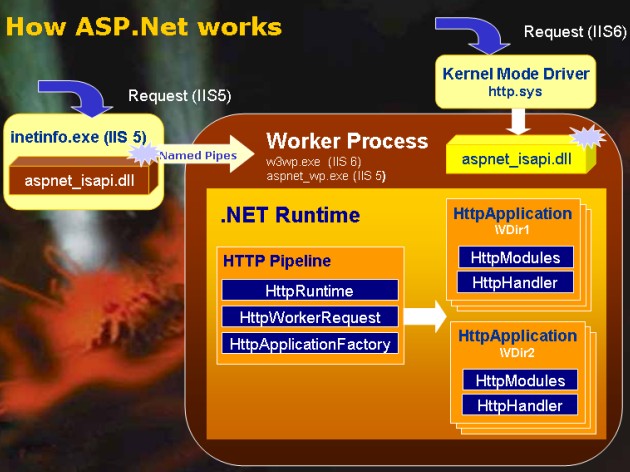 ASP.NET中IsPostBack究竟有何奥秘?深度解析其用法与作用! 第1张 ASP.NET中IsPostBack究竟有何奥秘?深度解析其用法与作用! 第1张