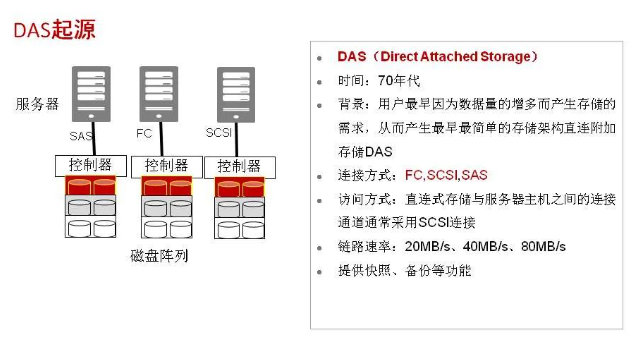 gdc服务器硬盘阵列如何正确配置?详细步骤与常见问题解析指南 第1张 gdc服务器硬盘阵列如何正确配置?详细步骤与常见问题解析指南 第1张