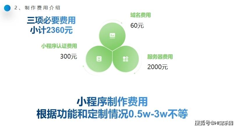 小程序开发套模板，小程序开发要多少钱，小程序开发流程