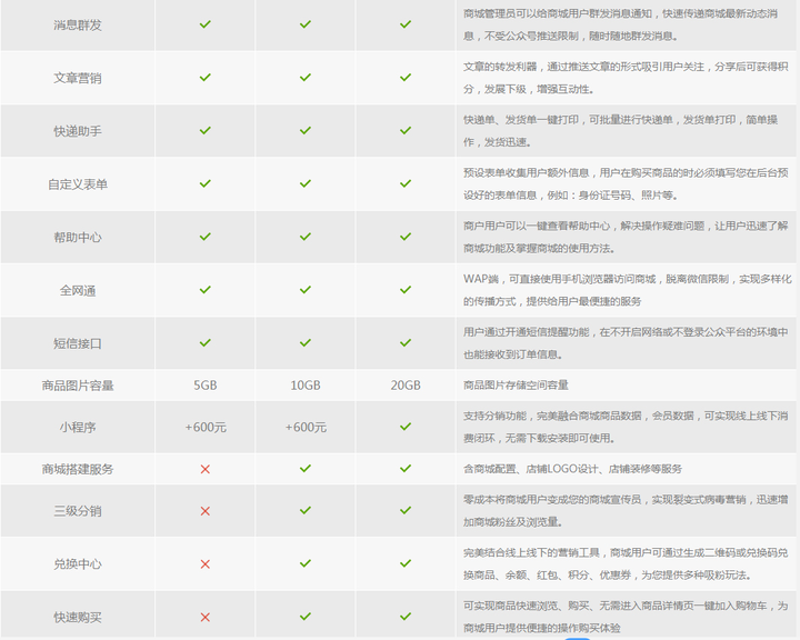 吴忠网站开发费用多少?不同类型网站的报价差异大吗? 第1张 吴忠网站开发费用多少?不同类型网站的报价差异大吗? 第1张
