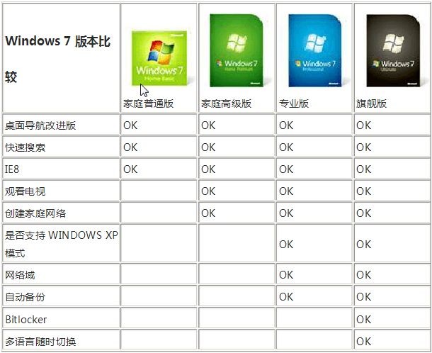 win7 64配置要求,win7 64位系统最低配置是多少 第3张 win7 64配置要求,win7 64位系统最低配置是多少 第3张