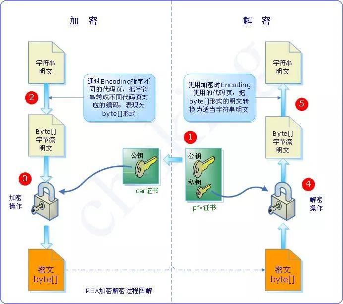 aspjm加密技术究竟有何独特之处,在信息安全领域扮演着怎样的角色? 第1张 aspjm加密技术究竟有何独特之处,在信息安全领域扮演着怎样的角色? 第1张