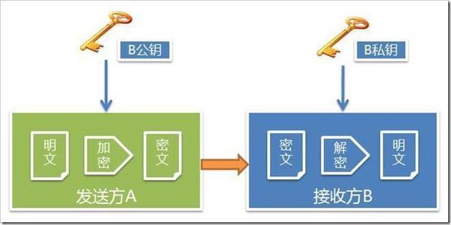 aspjm加密技术究竟有何独特之处,在信息安全领域扮演着怎样的角色? 第3张 aspjm加密技术究竟有何独特之处,在信息安全领域扮演着怎样的角色? 第3张