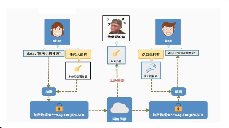 aspjm加密技术究竟有何独特之处,在信息安全领域扮演着怎样的角色? 第2张 aspjm加密技术究竟有何独特之处,在信息安全领域扮演着怎样的角色? 第2张