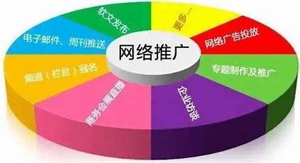 随州网站优化推广开发哪家好?随州网站建设推广公司排名 第3张 随州网站优化推广开发哪家好?随州网站建设推广公司排名 第3张