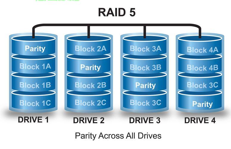 服务器配置raid5是什么,raid5配置教程 第3张 服务器配置raid5是什么,raid5配置教程 第3张