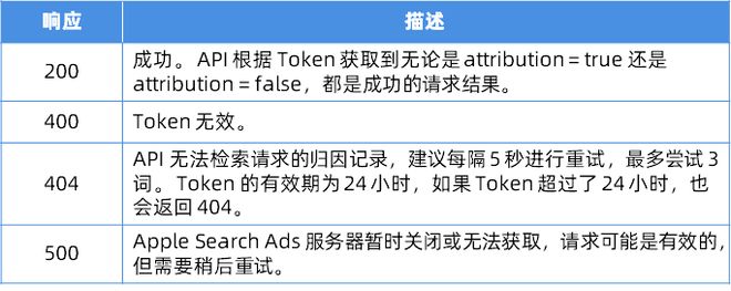 ASP GET变量常见问题,如何正确获取与处理? 第1张 ASP GET变量常见问题,如何正确获取与处理? 第1张