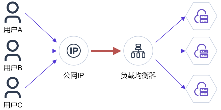 负载均衡默认用户设置合理吗?如何优化以提升系统性能? 第2张 负载均衡默认用户设置合理吗?如何优化以提升系统性能? 第2张