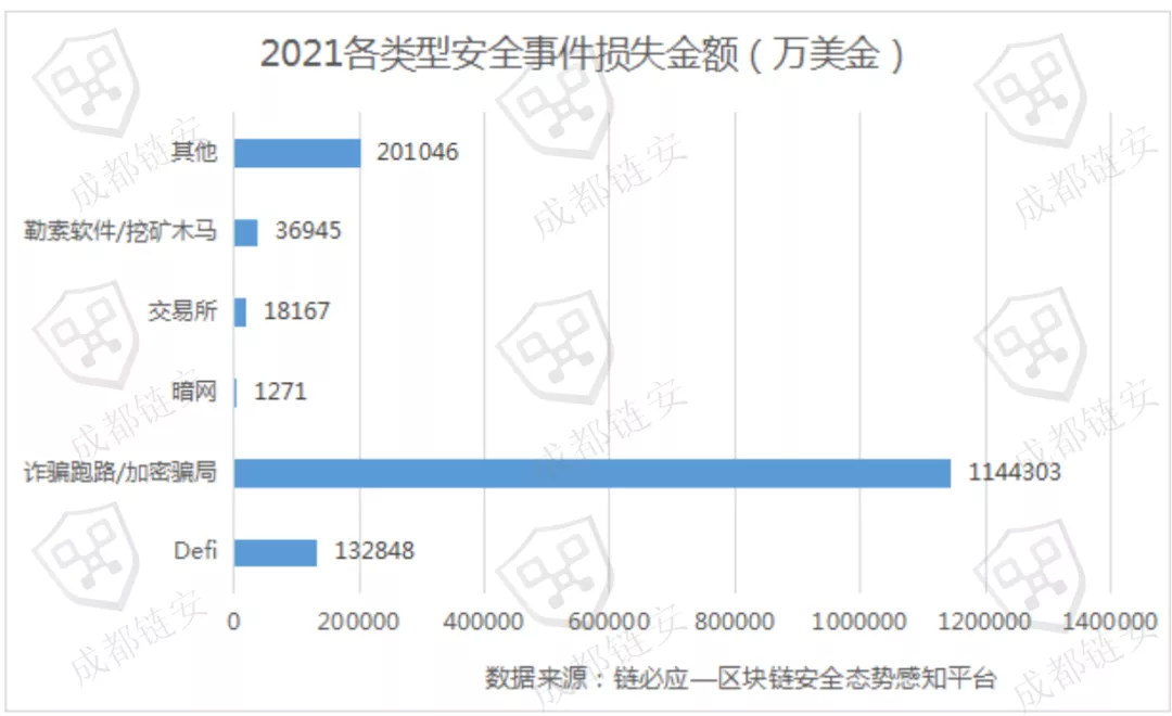 安全漏洞报价一般多少钱?影响漏洞价格的因素有哪些? 第3张 安全漏洞报价一般多少钱?影响漏洞价格的因素有哪些? 第3张