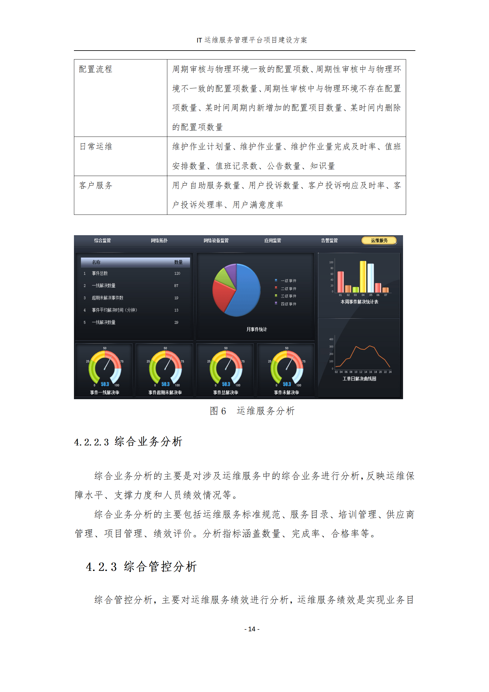 服务器运维管理软件文档介绍,如何选择合适的运维软件? 第1张 服务器运维管理软件文档介绍,如何选择合适的运维软件? 第1张