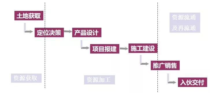 为什么做网站像做房产开发?揭秘其中的核心逻辑与步骤 第1张 为什么做网站像做房产开发?揭秘其中的核心逻辑与步骤 第1张