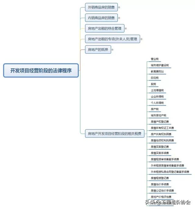 为什么做网站像做房产开发?揭秘其中的核心逻辑与步骤 第2张 为什么做网站像做房产开发?揭秘其中的核心逻辑与步骤 第2张