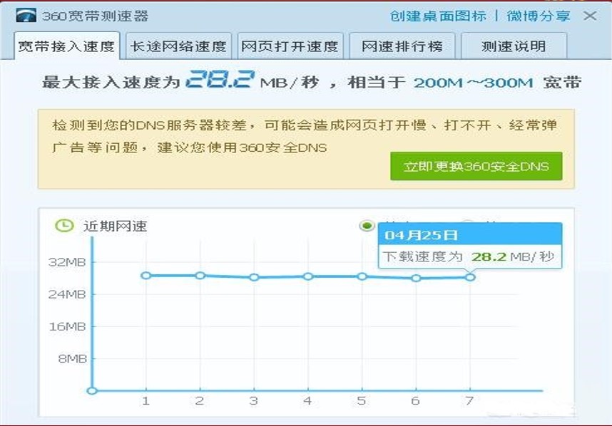 宽带红线是什么?办理宽带红线限制怎么办 第3张 宽带红线是什么?办理宽带红线限制怎么办 第3张