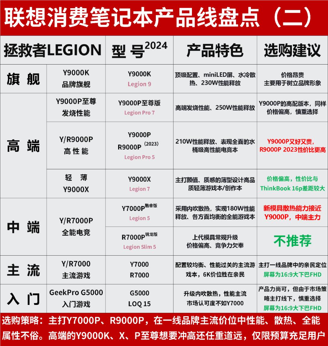 联想笔记本高配置怎么选?联想笔记本高配置型号推荐 第1张 联想笔记本高配置怎么选?联想笔记本高配置型号推荐 第1张