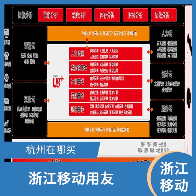 杭州商城系统开发怎么做?杭州商城系统开发价格多少钱 第3张 杭州商城系统开发怎么做?杭州商城系统开发价格多少钱 第3张