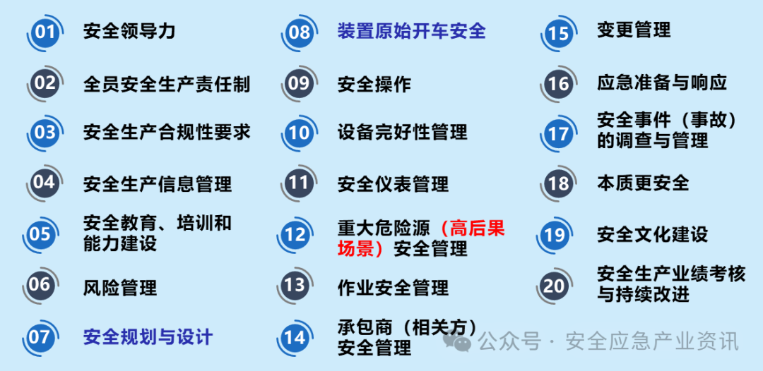 安全管理体系具体包括哪些核心要素与实施步骤? 第2张 安全管理体系具体包括哪些核心要素与实施步骤? 第2张