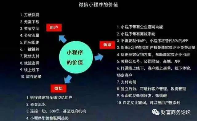 想开小程序开发公司,需要哪些核心能力与市场策略? 第1张 想开小程序开发公司,需要哪些核心能力与市场策略? 第1张