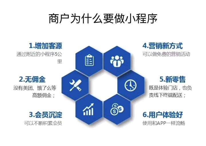 想开小程序开发公司,需要哪些核心能力与市场策略? 第3张 想开小程序开发公司,需要哪些核心能力与市场策略? 第3张