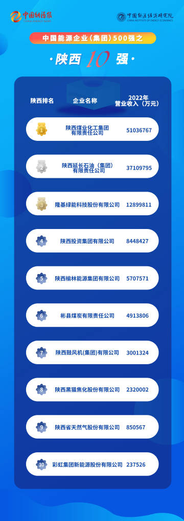 陕西网站开发企业哪家靠谱？陕西网站开发公司排名 第3张