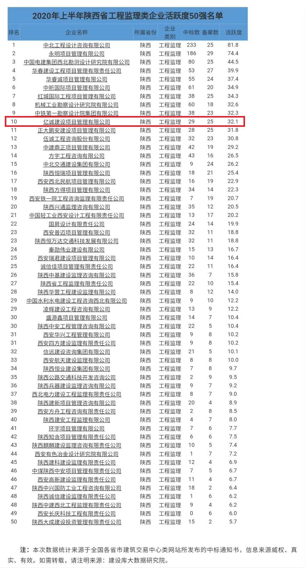 陕西网站开发企业哪家靠谱？陕西网站开发公司排名
