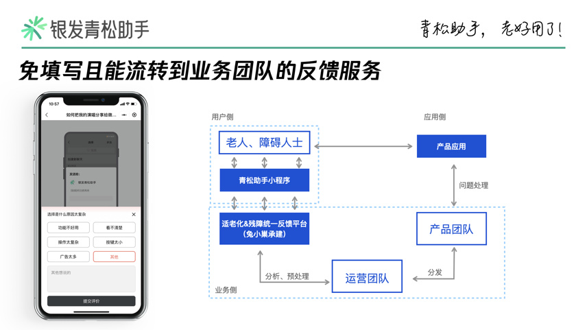 关于壮族服饰秀小程序开发,流程、成本与功能设计疑问解答? 第3张 关于壮族服饰秀小程序开发,流程、成本与功能设计疑问解答? 第3张