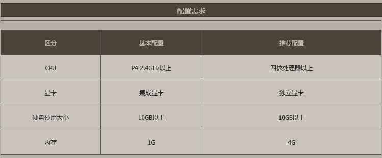 地下城需要配置什么?地下城配置攻略 第1张 地下城需要配置什么?地下城配置攻略 第1张