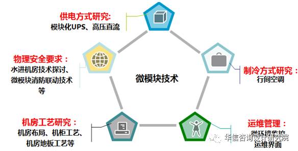 微站开发需要掌握哪些核心技术?技术要点解析与开发需求详解。 第2张 微站开发需要掌握哪些核心技术?技术要点解析与开发需求详解。 第2张