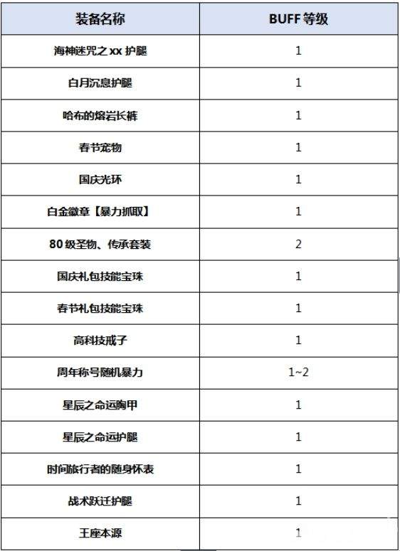 地下城需要配置什么?地下城配置攻略 第2张 地下城需要配置什么?地下城配置攻略 第2张