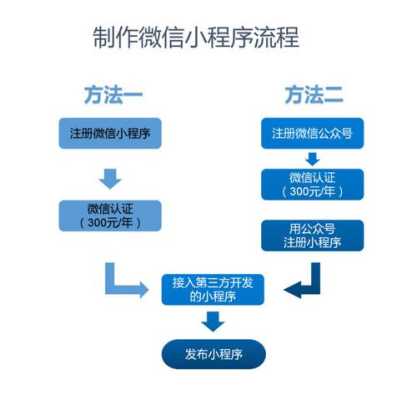 如何开发微信移动应用?从零到一的完整流程解析 第1张 如何开发微信移动应用?从零到一的完整流程解析 第1张