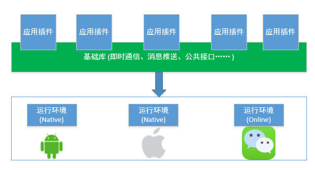 如何开发微信移动应用?从零到一的完整流程解析 第2张 如何开发微信移动应用?从零到一的完整流程解析 第2张