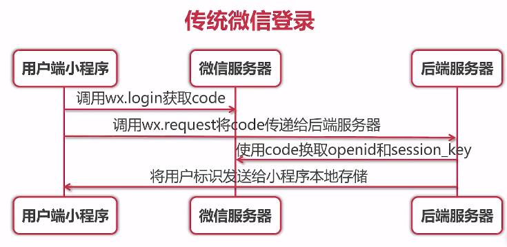 如何开发微信移动应用?从零到一的完整流程解析 第3张 如何开发微信移动应用?从零到一的完整流程解析 第3张