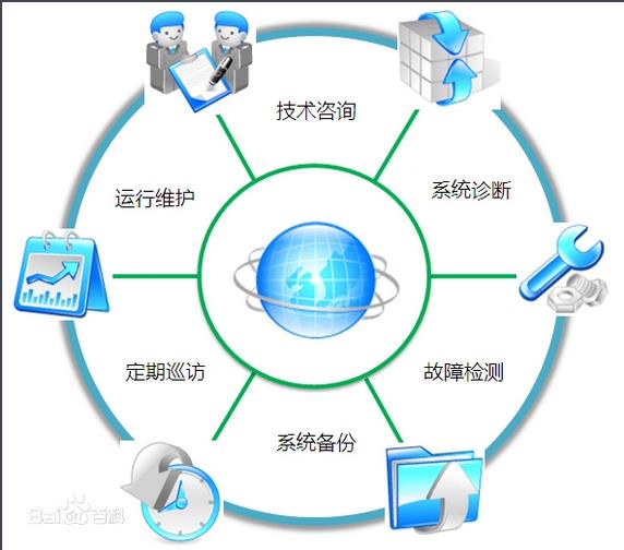 服务器运维管理系统产品介绍,服务器运维管理系统怎么用 第3张 服务器运维管理系统产品介绍,服务器运维管理系统怎么用 第3张