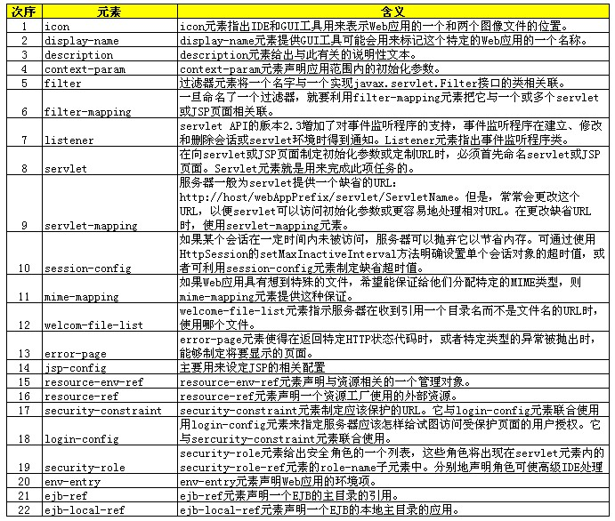xml配置数据源怎么用,xml配置数据源教程 第1张 xml配置数据源怎么用,xml配置数据源教程 第1张