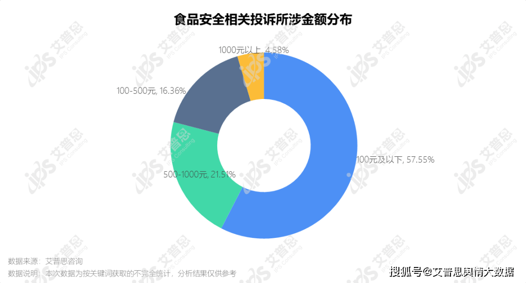 安全的食品报告数据可信度如何评估? 第2张 安全的食品报告数据可信度如何评估? 第2张