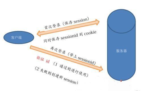 宽带 session 是什么?宽带会话是什么意思 第2张 宽带 session 是什么?宽带会话是什么意思 第2张