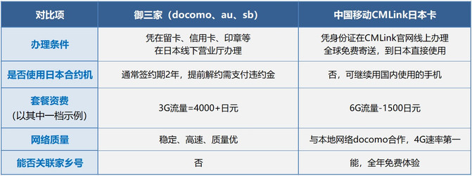 水牛城三网移动CMIVPS怎么样?Linode值得入手吗?