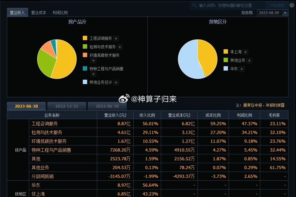 上海网页开发公司众多,哪家最专业?价格合理? 第2张 上海网页开发公司众多,哪家最专业?价格合理? 第2张